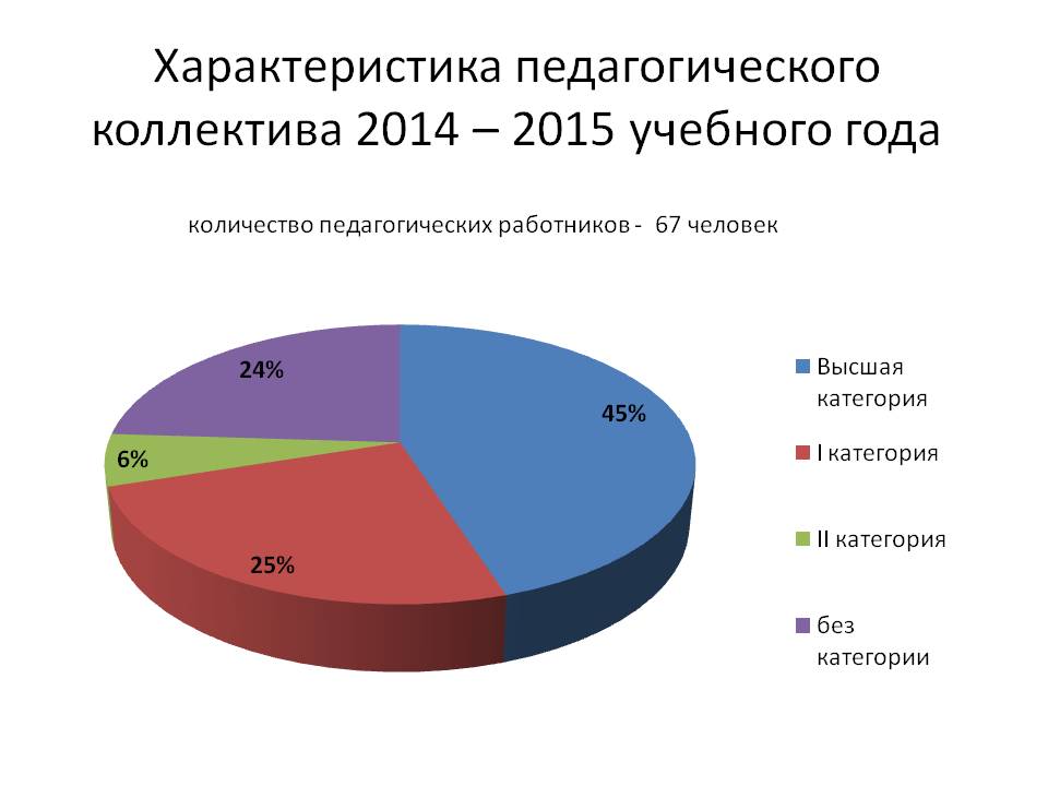 Характеристика педколектива 2014-категории.jpg Характеристика педколектива 2014-категории.jpg